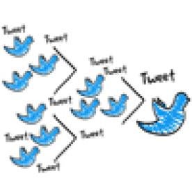 Social Media, Twitter, Retweetng