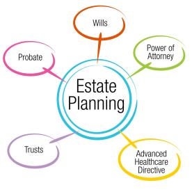 Estate trust planning for future generations