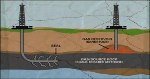 Regulatory Environment for Shale Gas Production