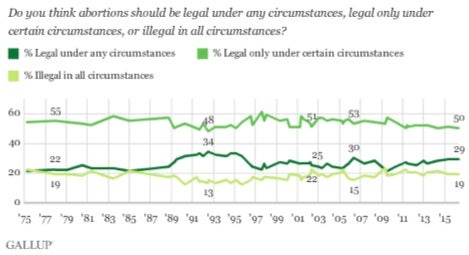 Gallup Polling