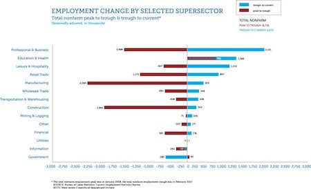 september jobs report