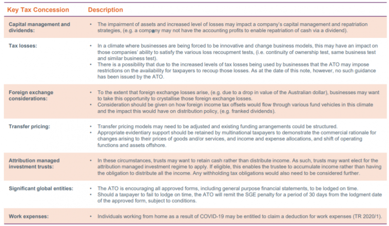 Australia Tax Covid-19 Tax Considerations