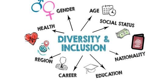 UK diversity inclusion financial firms