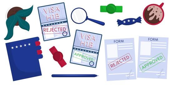 H-1B Visa Registration Considerations 