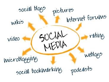 social media used as influence in marketing