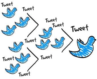 Tweet, Twitter
