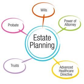 estate planning circle, password management, 