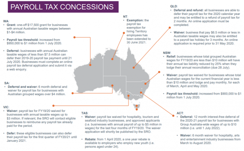 Australia Coronavirus Payroll Tax Concessions