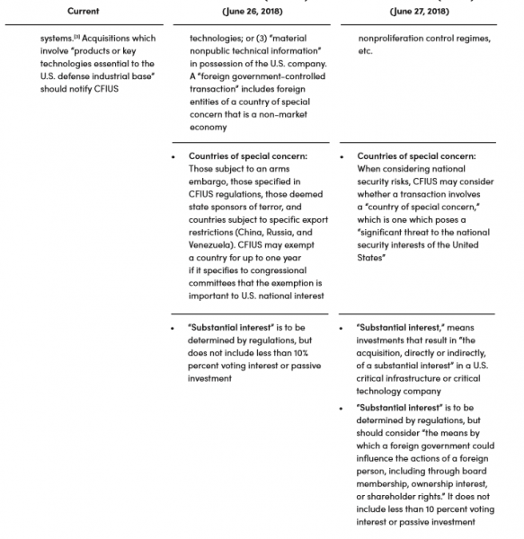 Foreign investment act pdf 2015